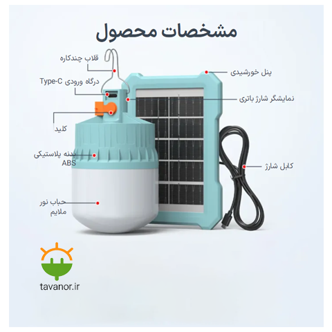 راهنمای تصویری قطعات لامپ خورشیدی YB-82S شامل ورودی Type-C، نشانگر باتری، کلید و پنل خورشیدی