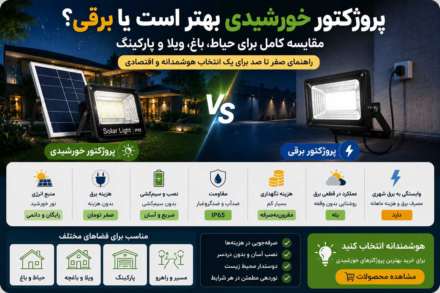 مقایسه پروژکتور خورشیدی و پروژکتور برقی برای حیاط، باغ، ویلا و پارکینگ
